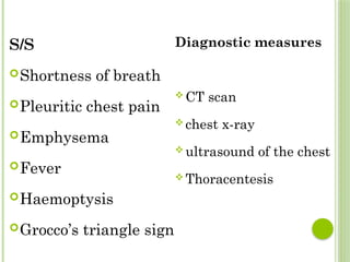6. PLEURAL EFFUSION, EMPYEMA. power point tx | PPTX