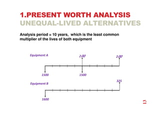 1.PRESENT WORTH ANALYSIS
UNEQUAL-LIVED ALTERNATIVES
Analysis period = 10 years, which is the least common
multiplier of the lives of both equipment
1500
200
Equipment A 200
1500
1600
Equipment B
325
13
 