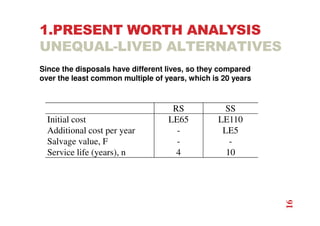 1.PRESENT WORTH ANALYSIS
UNEQUAL-LIVED ALTERNATIVES
Since the disposals have different lives, so they compared
over the least common multiple of years, which is 20 years
RS SS
Initial cost LE65 LE110
Additional cost per year - LE5
Salvage value, F - -
Service life (years), n 4 10
16
 
