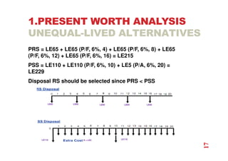 1.PRESENT WORTH ANALYSIS
UNEQUAL-LIVED ALTERNATIVES
PRS = LE65 + LE65 (P/F, 6%, 4) + LE65 (P/F, 6%, 8) + LE65
(P/F, 6%, 12) + LE65 (P/F, 6%, 16) = LE215
PSS = LE110 + LE110 (P/F, 6%, 10) + LE5 (P/A, 6%, 20) =
LE229
Disposal RS should be selected since PRS  PSS
LE65 LE65 LE65 LE65 LE65
LE110 LE110
A = LE5
17
 