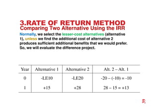 3.RATE OF RETURN METHOD
Normally, we select the lesser-cost alternatives (alternative
1), unless we find the additional cost of alternative 2
produces sufficient additional benefits that we would prefer.
So, we will evaluate the difference project.
Year Alternative 1 Alternative 2 Alt. 2 – Alt. 1
0 -LE10 -LE20 -20 – (-10) = -10
1 +15 +28 28 – 15 = +13
39
Comparing Two Alternative Using the IRR
 
