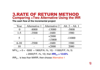 3.RATE OF RETURN METHOD
The cash flow of the incremental project
NPV2-1 = 0 = -5000 + 1900(P/A, i%, 10) - 11000(P/F, i%, 5)
+ 2000(P/F, i%, 10); then IRR2-1 = 12.65%
IRR2-1 is less than MARR, then choose Alternative 1
Comparing Two Alternative Using the IRR
Year Alternative 1 Alternative 2 Alt. 2 – Alt. 1
0 -8000 -13000 -5000
1-5 -3500 -1600 1900
5 -
+2000
-13000
-11000
6-10 -3500 -1600 1900
10 - +2000 2000
45
 