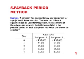 5.PAYBACK PERIOD
METHOD
Example: A company has decided to buy new equipment for
a project with 4-year duration. There are two different
equipment can be used for this project. The cash flows of
those types are shown in the table below. What is the
payback period for each equipment and which one should be
selected?
Year
Cash flows
Equipment A Equipment B
0 -LE35,000 -LE35,000
1 20,000 10,000
2 15,000 10,000
3 10,000 15,000
4 10,000 20,000
69
 