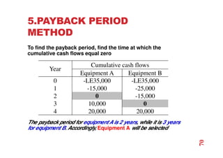 5.PAYBACK PERIOD
METHOD
To find the payback period, find the time at which the
cumulative cash flows equal zero
The payback period for equipmentA is 2 years, while it is 3 years
for equipment B. Accordingly, Equipment A will be selected
Year
Cumulative cash flows
Equipment A Equipment B
0 -LE35,000 -LE35,000
1 -15,000 -25,000
2 0 -15,000
3 10,000 0
4 20,000 20,000
70
 