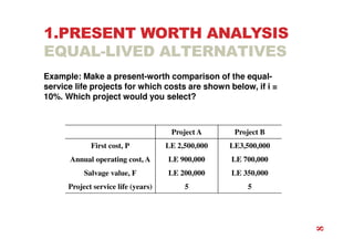 1.PRESENT WORTH ANALYSIS
EQUAL-LIVED ALTERNATIVES
Example: Make a present-worth comparison of the equal-
service life projects for which costs are shown below, if i =
10%. Which project would you select?
Project A Project B
First cost, P LE 2,500,000 LE3,500,000
Annual operating cost, A LE 900,000 LE 700,000
Salvage value, F LE 200,000 LE 350,000
Project service life (years) 5 5
8
 