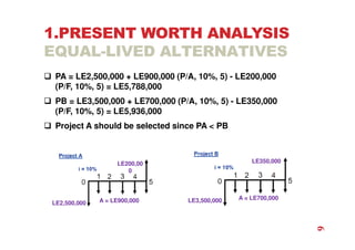 1.PRESENT WORTH ANALYSIS
EQUAL-LIVED ALTERNATIVES
 PA = LE2,500,000 + LE900,000 (P/A, 10%, 5) - LE200,000
(P/F, 10%, 5) = LE5,788,000
 PB = LE3,500,000 + LE700,000 (P/A, 10%, 5) - LE350,000
(P/F, 10%, 5) = LE5,936,000
 Project A should be selected since PA  PB
A = LE700,000
LE350,000
LE3,500,000
A = LE900,000
LE2,500,000
LE200,00
0
9
 