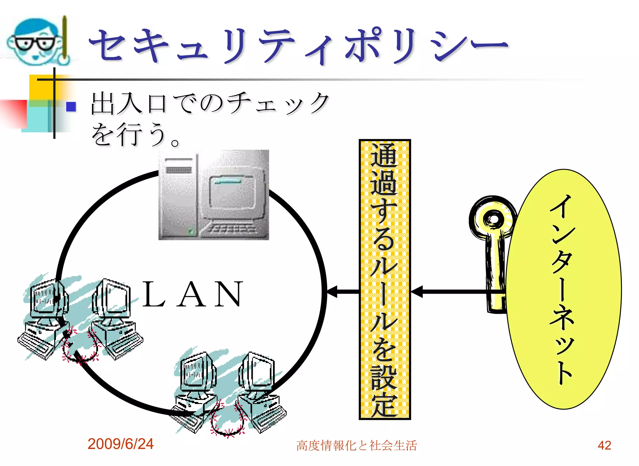 セキュリティポリシー出入口でのチェックを行う。2009/6/24高度情報化と社会生活42通過するルールを設定ＬＡＮインターネット
