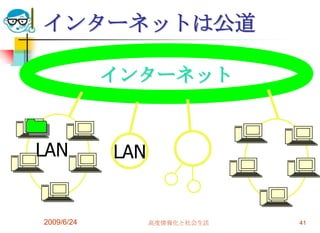 インターネットは公道2009/6/24高度情報化と社会生活41インターネットLANLAN