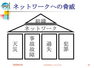 ネットワークへの脅威2009/6/24高度情報化と社会生活87組織ネットワーク犯罪過失事故故障天災