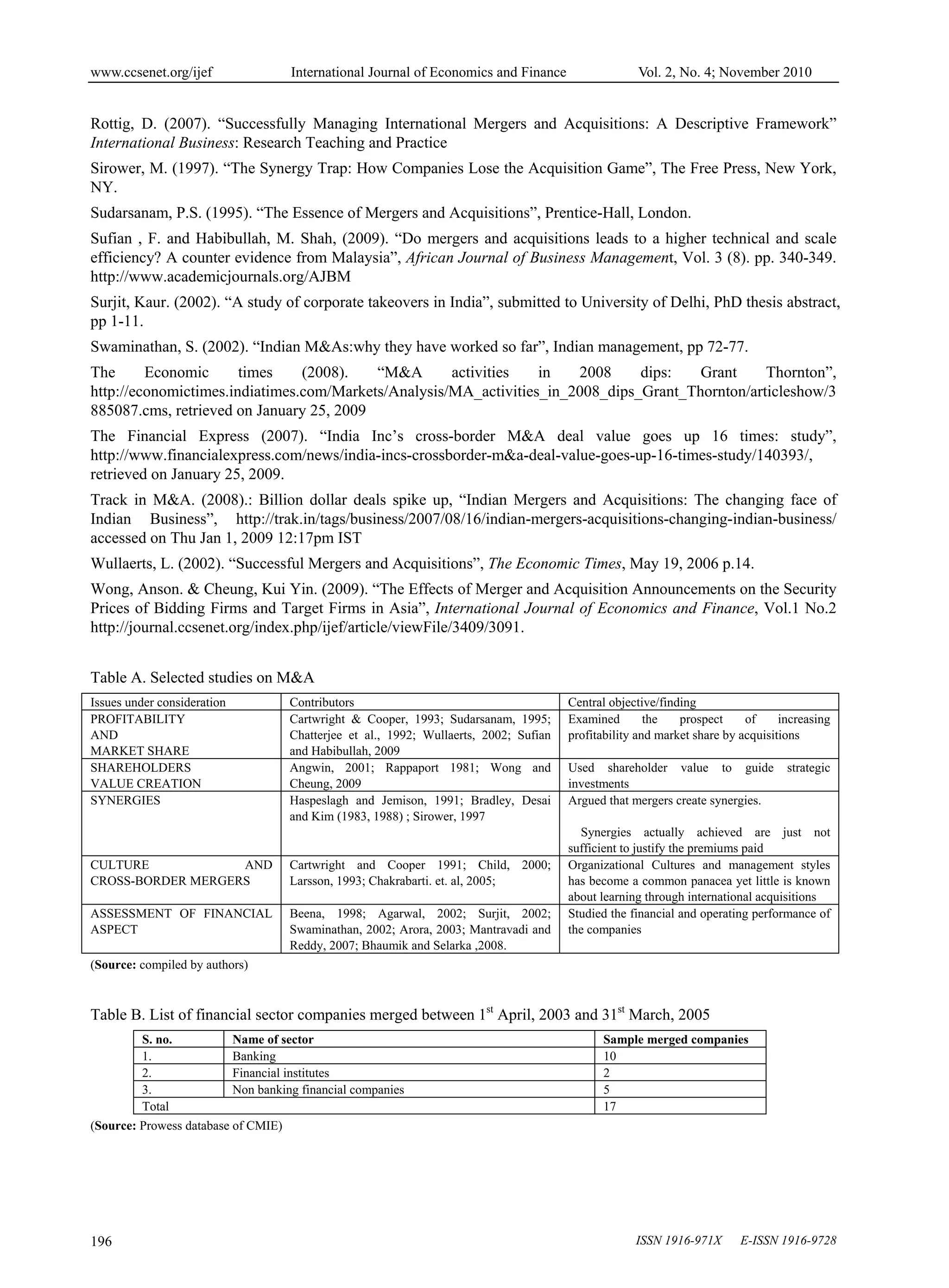www.ccsenet.org/ijef International Journal of Economics and Finance Vol. 2, No. 4; November 2010
ISSN 1916-971X E-ISSN 1916-9728
196
Rottig, D. (2007). “Successfully Managing International Mergers and Acquisitions: A Descriptive Framework”
International Business: Research Teaching and Practice
Sirower, M. (1997). “The Synergy Trap: How Companies Lose the Acquisition Game”, The Free Press, New York,
NY.
Sudarsanam, P.S. (1995). “The Essence of Mergers and Acquisitions”, Prentice-Hall, London.
Sufian , F. and Habibullah, M. Shah, (2009). “Do mergers and acquisitions leads to a higher technical and scale
efficiency? A counter evidence from Malaysia”, African Journal of Business Management, Vol. 3 (8). pp. 340-349.
http://www.academicjournals.org/AJBM
Surjit, Kaur. (2002). “A study of corporate takeovers in India”, submitted to University of Delhi, PhD thesis abstract,
pp 1-11.
Swaminathan, S. (2002). “Indian M&As:why they have worked so far”, Indian management, pp 72-77.
The Economic times (2008). “M&A activities in 2008 dips: Grant Thornton”,
http://economictimes.indiatimes.com/Markets/Analysis/MA_activities_in_2008_dips_Grant_Thornton/articleshow/3
885087.cms, retrieved on January 25, 2009
The Financial Express (2007). “India Inc’s cross-border M&A deal value goes up 16 times: study”,
http://www.financialexpress.com/news/india-incs-crossborder-m&a-deal-value-goes-up-16-times-study/140393/,
retrieved on January 25, 2009.
Track in M&A. (2008).: Billion dollar deals spike up, “Indian Mergers and Acquisitions: The changing face of
Indian Business”, http://trak.in/tags/business/2007/08/16/indian-mergers-acquisitions-changing-indian-business/
accessed on Thu Jan 1, 2009 12:17pm IST
Wullaerts, L. (2002). “Successful Mergers and Acquisitions”, The Economic Times, May 19, 2006 p.14.
Wong, Anson. & Cheung, Kui Yin. (2009). “The Effects of Merger and Acquisition Announcements on the Security
Prices of Bidding Firms and Target Firms in Asia”, International Journal of Economics and Finance, Vol.1 No.2
http://journal.ccsenet.org/index.php/ijef/article/viewFile/3409/3091.
Table A. Selected studies on M&A
Issues under consideration Contributors Central objective/finding
PROFITABILITY
AND
MARKET SHARE
Cartwright & Cooper, 1993; Sudarsanam, 1995;
Chatterjee et al., 1992; Wullaerts, 2002; Sufian
and Habibullah, 2009
Examined the prospect of increasing
profitability and market share by acquisitions
SHAREHOLDERS
VALUE CREATION
Angwin, 2001; Rappaport 1981; Wong and
Cheung, 2009
Used shareholder value to guide strategic
investments
SYNERGIES Haspeslagh and Jemison, 1991; Bradley, Desai
and Kim (1983, 1988) ; Sirower, 1997
Argued that mergers create synergies.
Synergies actually achieved are just not
sufficient to justify the premiums paid
CULTURE AND
CROSS-BORDER MERGERS
Cartwright and Cooper 1991; Child, 2000;
Larsson, 1993; Chakrabarti. et. al, 2005;
Organizational Cultures and management styles
has become a common panacea yet little is known
about learning through international acquisitions
ASSESSMENT OF FINANCIAL
ASPECT
Beena, 1998; Agarwal, 2002; Surjit, 2002;
Swaminathan, 2002; Arora, 2003; Mantravadi and
Reddy, 2007; Bhaumik and Selarka ,2008.
Studied the financial and operating performance of
the companies
(Source: compiled by authors)
Table B. List of financial sector companies merged between 1st
April, 2003 and 31st
March, 2005
S. no. Name of sector Sample merged companies
1. Banking 10
2. Financial institutes 2
3. Non banking financial companies 5
Total 17
(Source: Prowess database of CMIE)
 