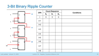 6.Digital Logic Design (Topic- 17-20 Register, Counters & Memory Units ...