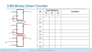 6.Digital Logic Design (Topic- 17-20 Register, Counters & Memory Units ...