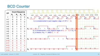 6.Digital Logic Design (Topic- 17-20 Register, Counters & Memory Units ...