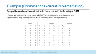 3 Bit Rom Implementation 6.Digital Logic Design (Topic- 17-20 Register, Counters & Memory Units ...