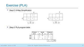 6.Digital Logic Design (Topic- 17-20 Register, Counters & Memory Units ...