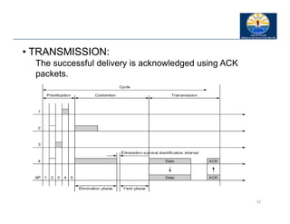 32
• TRANSMISSION:
The successful delivery is acknowledged using ACK
packets.
 