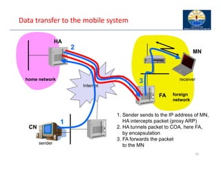 Data transfer to the mobile system
55
Internet
sender
FA
HA
MN
home network
foreign
network
receiver
1
2
3
1. Sender sends to the IP address of MN,
HA intercepts packet (proxy ARP)
2. HA tunnels packet to COA, here FA,
by encapsulation
3. FA forwards the packet
to the MN
CN
 