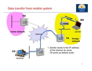 Data transfer from mobile system
56
Internet
receiver
FA
HA
MN
home network
foreign
network
sender
1
1. Sender sends to the IP address
of the receiver as usual,
FA works as default router
CN
 