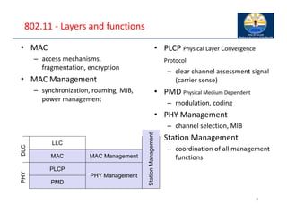 802.11 ‐ Layers and functions
8
• PLCP Physical Layer Convergence
Protocol
– clear channel assessment signal
(carrier sense)
• PMD Physical Medium Dependent
– modulation, coding
• PHY Management
– channel selection, MIB
• Station Management
– coordination of all management
functions
PMD
PLCP
MAC
LLC
MAC Management
PHY Management
• MAC
– access mechanisms,
fragmentation, encryption
• MAC Management
– synchronization, roaming, MIB,
power management
PHY
DLC
Station
Management
 