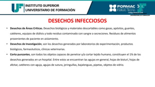 • Desechos de Áreas Críticas. Desechos biológicos y materiales descartables como gasas, apósitos, guantes,
catéteres, equipos de diálisis y todo residuo contaminado con sangre o secreciones. Residuos de alimentos
provenientes de paciente en aislamiento.
• Desechos de Investigación, son los desechos generados por laboratorios de experimentación, productos
biológicos, farmacéuticos, clínicas veterinarias.
• Corto punzantes, son todos los objetos capaces de penetrar y/o cortar tejido humano, constituyen el 1% de los
desechos generados en un hospital. Entre estos se encuentran las agujas en general, hojas de bisturí, hojas de
afeitar, catéteres con aguja, agujas de sutura, jeringuillas, bajalenguas, pipetas, objetos de vidrio.
DESECHOS INFECCIOSOS
 