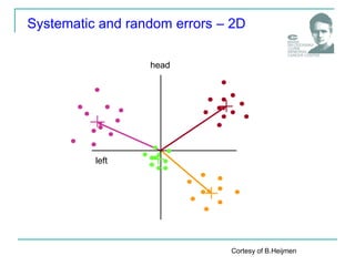 Systematic and random errors – 2D
head
left
Cortesy of B.Heijmen
 