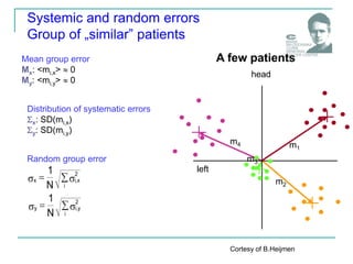 Mean group error
Mx: <mi,x>  0
My: <mi,y>  0
Distribution of systematic errors
x: SD(mi,x)
y: SD(mi,y)
Random group error



i
2
x
,
i
x
N
1



i
2
y
,
i
y
N
1
m1
m3
m2
m4
A few patients
head
left
Systemic and random errors
Group of „similar” patients
Cortesy of B.Heijmen
 