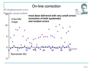 10
-5
0
5
10
15
0 5 15 20 25 30 35
AP displacements (mm)
Prostate cancer patient
Fraction
On-line correction
A few MU
image
Remainder MU
most dose delivered with very small errors:
correction of both systematic
and random errors
23/42
 