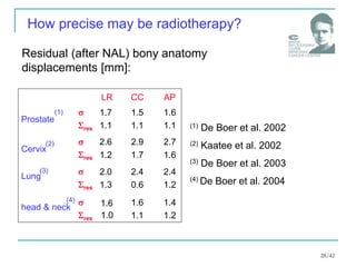 (1) De Boer et al. 2002
(2) Kaatee et al. 2002
(3) De Boer et al. 2003
(4) De Boer et al. 2004
How precise may be radiotherapy?
Residual (after NAL) bony anatomy
displacements [mm]:
Prostate
(1)
Cervix
(2)
LR CC AP
 1.7 1.5 1.6
res 1.1 1.1 1.1
 2.6 2.9 2.7
res 1.2 1.7 1.6
Lung
(3)  2.0 2.4 2.4
res 1.3 0.6 1.2
head & neck
(4)  1.6 1.4
res 1.1 1.2
1.6
1.0
28/42
 