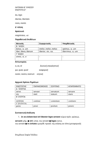 ΛΑΤΙΝΙΚΑ Β΄ΛΥΚΕΙΟΥ
ΕΝΟΤΗΤΑ 6η
lex, legis
libertas, libertatis
mens, mentis
Δ΄κλίση
Αρσενικό
magistratus, -us
Παραθετικά Επιθέτων
Θετικός Συγκριτικός Υπερθετικός
Β ΄ΚΛΙΣΗ
bonus, -a, -um melior, melior, melius optimus, -a, -um
liber, libera, liberum liberior, -ior, -ius liberrimus, -a, -um
Γ΄ΚΛΙΣΗ
omnis, -is, -e - -
Αντωνυμίες
is, ea, id δεικτική επαναληπτική
qui, quae, quod αναφορική
noster, nostra, nostrum κτητική
Αρχικοί Χρόνοι Ρημάτων
ΕΝΕΣΤΩΤΑΣ ΠΑΡΑΚΕΙΜΕΝΟΣ ΣΟΥΠΙΝΟ ΑΠΑΡΕΜΦΑΤΟ
Α ΄ΣΥΖΥΓΙΑ
servo servavi servatum servare
sto steti statum stare
Β΄ΣΥΖΥΓΙΑ
contineo continui contentum continere
Γ΄ΣΥΖΥΓΙΑ
pono posui positum ponere
Συντακτική Ανάλυση
1. In ea civitate boni viri libenter leges servant: κύρια πρότ. κρίσεως.
servant: ρήμ. ● viri: υποκ. του servant ● leges: αντικ.
του servant ● in civitate: εμπρόθ. προσδ. της στάσης σε τόπο (μεταφορικά)
Επιμέλεια: Σοφία Τελίδου
 