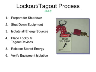 Lock-Out-Tag-out................................. | PDF