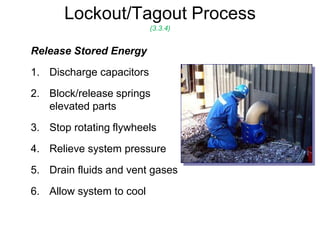 Lock-Out-Tag-out................................. | PDF
