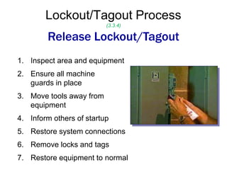 Lock-Out-Tag-out................................. | PDF