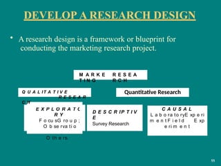 DEVELOP A RESEARCH DESIGN
• A research design is a framework or blueprint for
conducting the marketing research project.
E X P L O R A T O
R Y
F o cu sG ro u p ;
O b se rva ti o
n ;
O th e rs.
Q U A L IT A T I V E
R E S E A R
C H
D E S C R IP T I V
E
Survey Research
C A U S A L
L a b o ra to ryE xp e ri
m e n t F i e l d E xp
e ri m e n t
M A R K E
T I N G
R E S E A
R C H
11
Quantitative Research
 