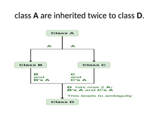 6. Virtual base class.pptx and virtual function | PPTX