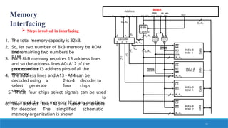 Advance Microprocessor application and its uses | PPTX