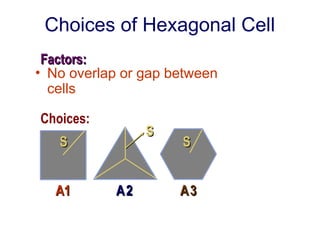 Choices:
Factors:
Factors:
Choices of Hexagonal Cell
• No overlap or gap between
cells
A1
A1
S
S
S
S
S
S
A
A2
2 A
A3
3
 