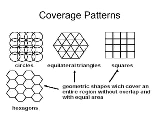 Coverage Patterns
 