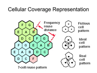 Cellular Coverage Representation
 