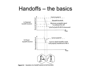 Handoffs – the basics
 