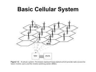 Basic Cellular System
 
