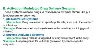 6.0 Definition and concept of Controlled and novel Drug delivery ...