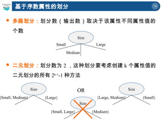 16
基于序数属性的划分
 多路划分：划分数（输出数）取决于该属性不同属性值的
个数
 二元划分：划分数为 2 ，这种划分要考虑创建 k 个属性值的
二元划分的所有 2k-1
-1 种方法
Size
Small
Medium
Large
OR
Size
{Small, Medium} {Large}
Size
{Small, Large} {Medium}
Size
{Large, Medium} {Small}
 