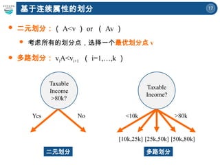 17
基于连续属性的划分
 二元划分：（ A<v ） or （ Av ）
 考虑所有的划分点，选择一个最优划分点 v
 多路划分： viA<vi+1 （ i=1,…,k ）
Yes No
Taxable
Income
>80k?
二元划分
<10k >80k
Taxable
Income?
[10k,25k] [25k,50k] [50k,80k]
多路划分
 