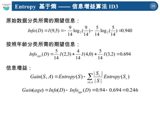 28
原始数据分类所需的期望信息：
按照年龄分类所需的期望信息：
信息增益：
940
.
0
)
14
5
(
log
14
5
)
14
9
(
log
14
9
)
5
,
9
(
)
( 2
2 



I
D
Info
694
.
0
)
2
,
3
(
14
5
)
0
,
4
(
14
4
)
3
,
2
(
14
5
)
( 


 I
I
I
D
Infoage
246
.
0
694
.
0
94
.
0
)
(
)
(
)
( 



 D
Info
D
Info
age
Gain age




A
v
v
v
S
Entropy
S
S
S
Entropy
A
S
Gain )
(
|
|
|
|
)
(
)
,
(
Entropy 基于熵 —— 信息增益算法 ID3
 