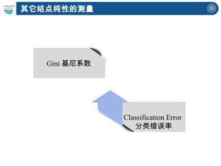 30
其它结点纯性的测量
Gini 基尼系数
Classification Error
分类错误率
 