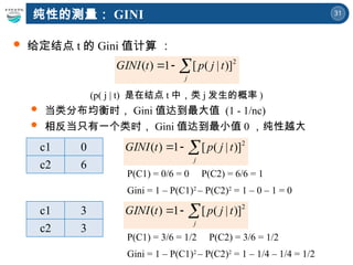 31
 给定结点 t 的 Gini 值计算 ：
(p( j | t) 是在结点 t 中，类 j 发生的概率 )
 当类分布均衡时， Gini 值达到最大值 (1 - 1/nc)
 相反当只有一个类时， Gini 值达到最小值 0 ，纯性越大



j
t
j
p
t
GINI 2
)]
|
(
[
1
)
(
P(C1) = 0/6 = 0 P(C2) = 6/6 = 1
Gini = 1 – P(C1)2
– P(C2)2
= 1 – 0 – 1 = 0



j
t
j
p
t
GINI 2
)]
|
(
[
1
)
(
P(C1) = 3/6 = 1/2 P(C2) = 3/6 = 1/2
Gini = 1 – P(C1)2
– P(C2)2
= 1 – 1/4 – 1/4 = 1/2



j
t
j
p
t
GINI 2
)]
|
(
[
1
)
(
纯性的测量： GINI
c1 0
c2 6
c1 3
c2 3
 
