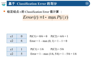 32
 给定结点 t 的 Classification Error 值计算 ：
)
|
(
max
1
)
( t
i
P
t
Error i


P(C1) = 0/6 = 0 P(C2) = 6/6 = 1
Error = 1 – max (0, 1) = 1 – 1 = 0
P(C1) = 1/6 P(C2) = 5/6
Error = 1 – max (1/6, 5/6) = 1 – 5/6 = 1/6
基于 Classification Error 的划分
c1 0
c2 6
c1 1
c2 5
 