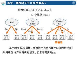 33
思考，哪棵树子节点纯性最高？
熵偏差
基于熵和 Gini 指标，会趋向于具有大量不同值的划分如：
利用雇员 id 产生更纯的划分，但它却毫无用处。
在划分前： 10 个记录 class 0,
10 个记录 class 1
Yes No
Sex?
C0:6
C1:4
C0:4
C1:6
Family Luxury
Car
Type?
Sports
C0:1
C1:3
C0:1
C1:7
C0:8
C1:0
C1
Custom
ID?
…
C10 C11
C20
C0:1
C1:0
C0:0
C1:1
C0:1
C1:0
C0:0
C1:1
 