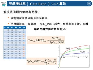 34
解决该问题的策略有两种：
 限制测试条件只能是二元划分
 使用增益率， K 越大， Split_INFO 越大，增益率被平衡。即增
益 率惩罚属性值过多的划分。
INFO
Split
GAIN
RATIO
Gain
Split
split
_
_ 




k
i
i
i
n
n
n
n
INFO
Split
1
log
_
考虑增益率（ Gain Ratio ） C4.5 算法
id 年龄 收入 爱好 信用 购买
1 青 高 否 中 否
2 青 高 否 优 否
3 中 高 否 中 是
4 老 中 否 中 是
5 老 低 是 中 是
6 老 低 是 优 否
7 中 低 是 优 是
8 青 中 否 中 否
9 青 低 是 中 是
10 老 中 是 中 是
11 青 中 是 优 是
12 中 中 否 优 是
13 中 高 是 中 是
14 老 中 否 优 否
 