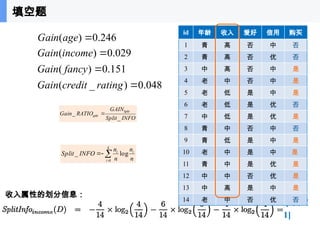 35
INFO
Split
GAIN
RATIO
Gain
Split
split
_
_ 




k
i
i
i
n
n
n
n
INFO
Split
1
log
_
[ 填空
1]
id 年龄 收入 爱好 信用 购买
1 青 高 否 中 否
2 青 高 否 优 否
3 中 高 否 中 是
4 老 中 否 中 是
5 老 低 是 中 是
6 老 低 是 优 否
7 中 低 是 优 是
8 青 中 否 中 否
9 青 低 是 中 是
10 老 中 是 中 是
11 青 中 是 优 是
12 中 中 否 优 是
13 中 高 是 中 是
14 老 中 否 优 否
246
.
0
)
( 
age
Gain
( ) 0.029
( ) 0.151
( _ ) 0.048
Gain income
Gain fancy
Gain credit rating



填空题
收入属性的划分信息：
 